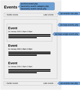 Events template parts